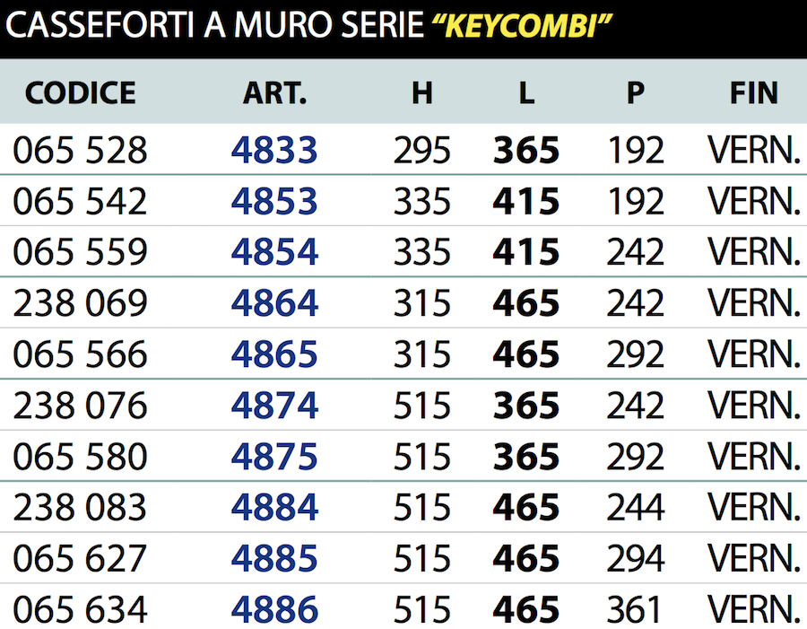 Juwel Keycombi series 48 safe