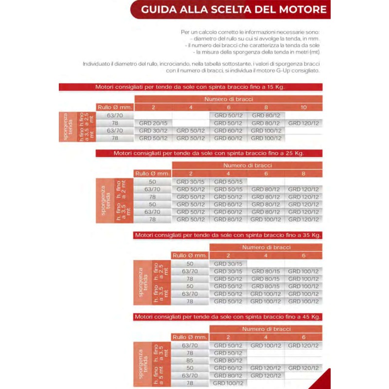 Motor Awnings Shutters Blinds DDR G-UP 59 Lifts Heavy Loads