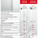 Protexiom Start Gsm Somfy Kit Burglar Alarm Control Unit