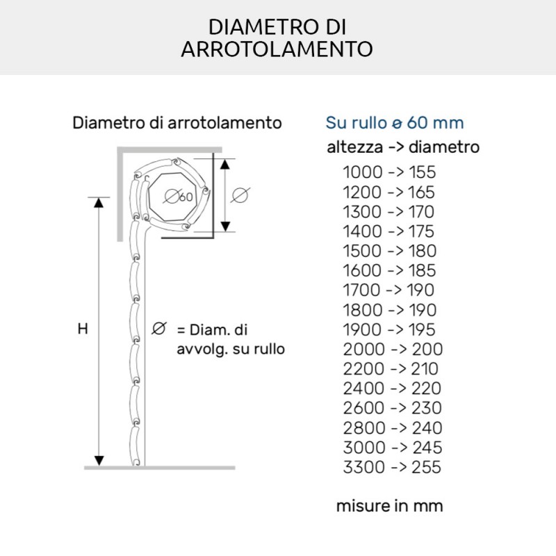 Lightweight PVC Plastic Shutter Model Serena Easy to Pull Up