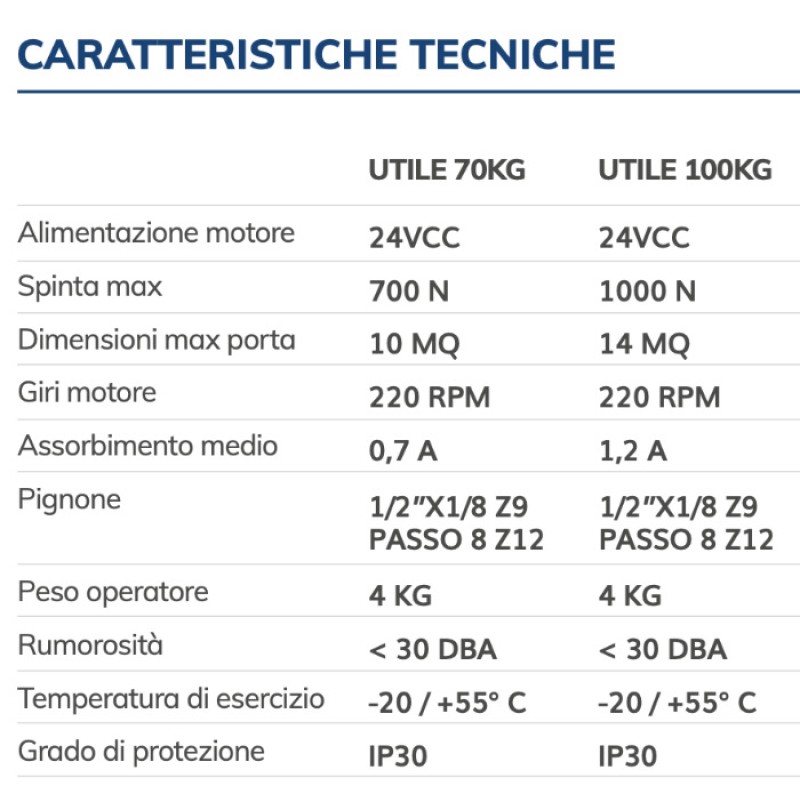 UTILE VDS Automation for Garage Trailed Gearmotor 24V