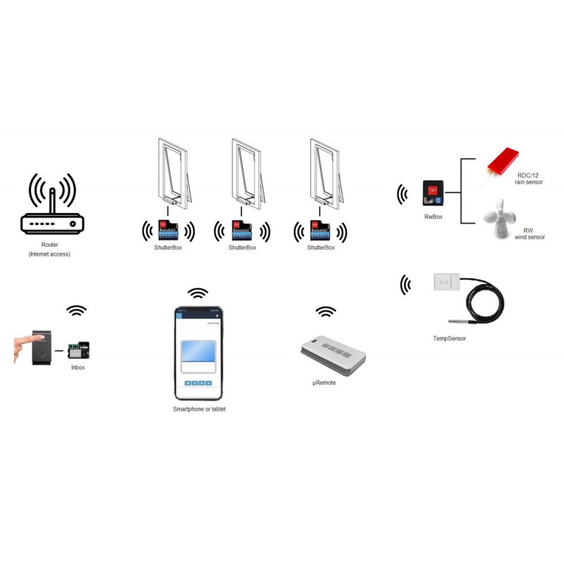 ShutterBox 230V Topp WiFi Device for the Control of Window Actuators